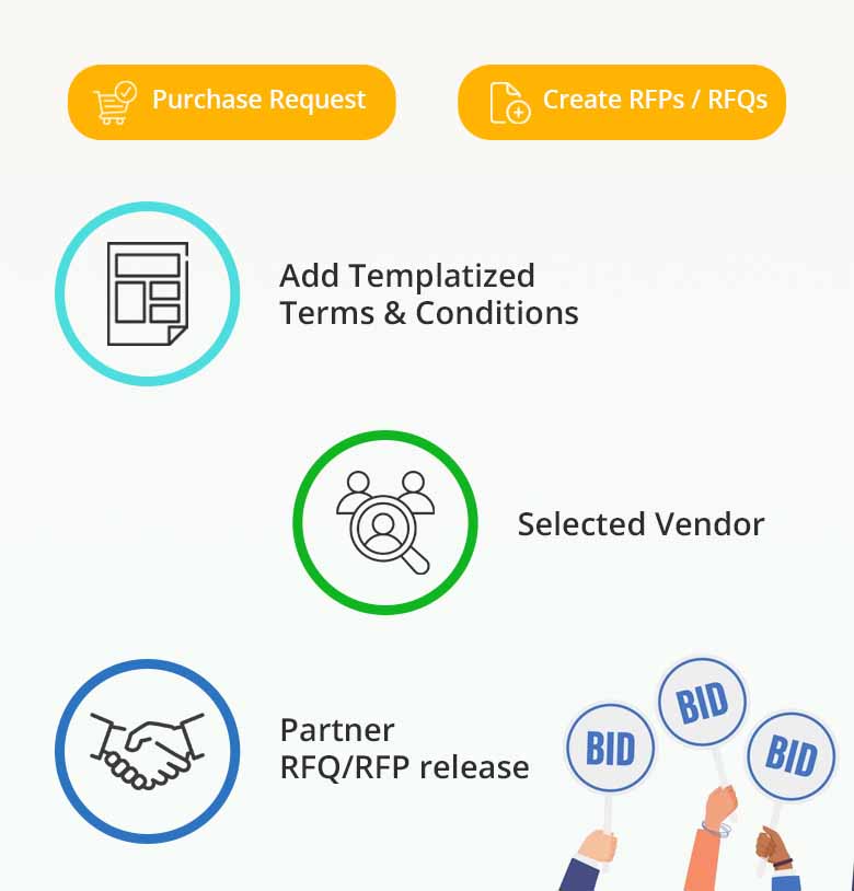 Bid Process Management